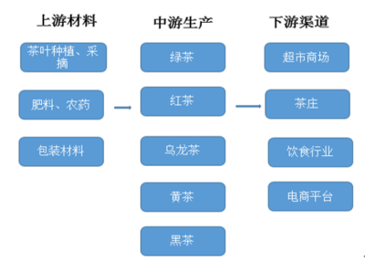 2018年我國精制茶加工行業(yè)規(guī)模快速發(fā)展 未來機(jī)遇眾多